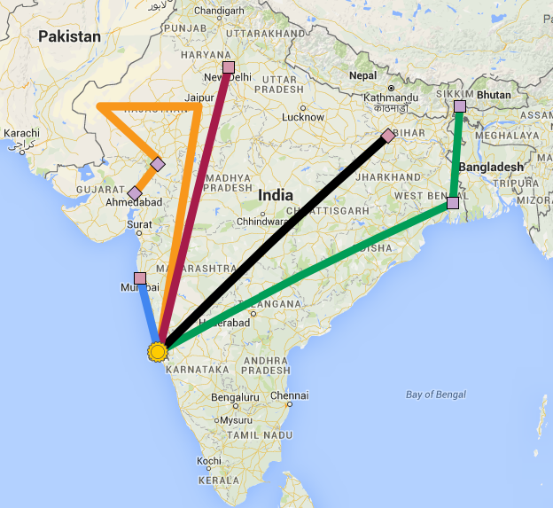 India research map
