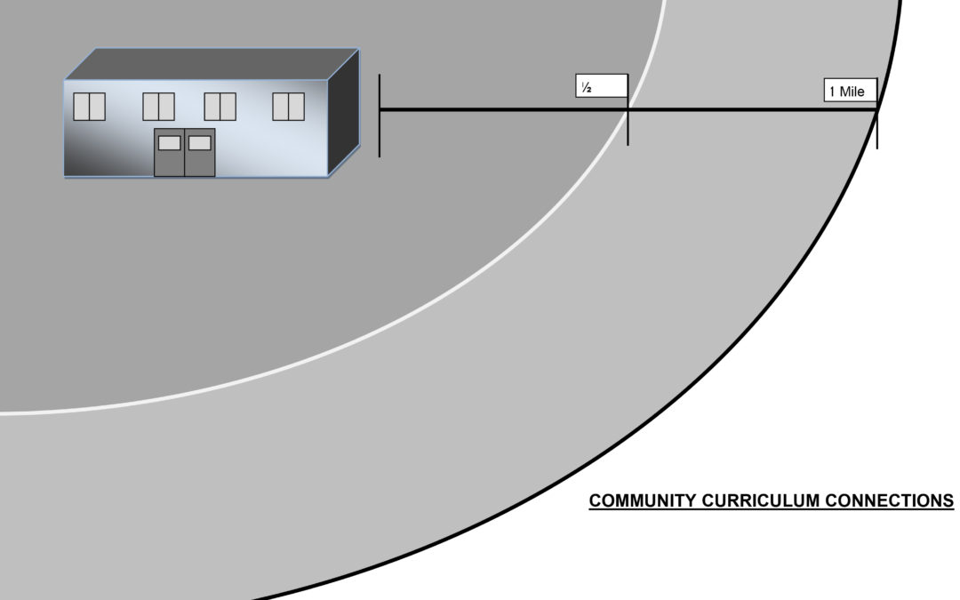 Ask Students to Identify Local Curriculum Connections